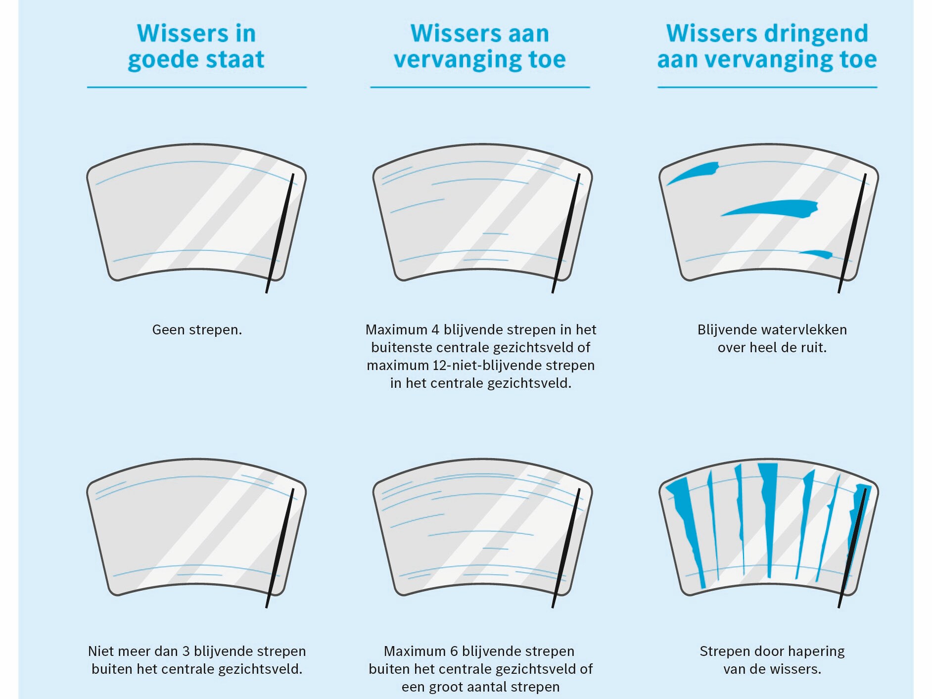 Laat uw werk niet in het water vallen.