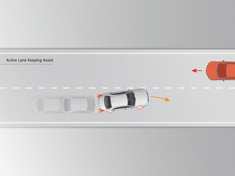 Actieve spoorassistent in de Mercedes-Benz CLS.