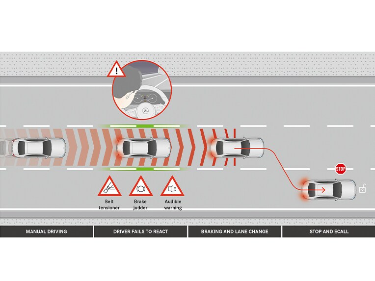 Actieve noodstopassistent in de E-Klasse Limousine van Mercedes-Benz.