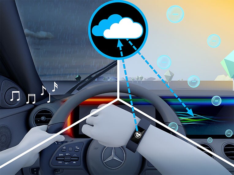 Le fonctionnement du Pack ENERGIZING Plus dans la Mercedes-Benz GLC Coupé.