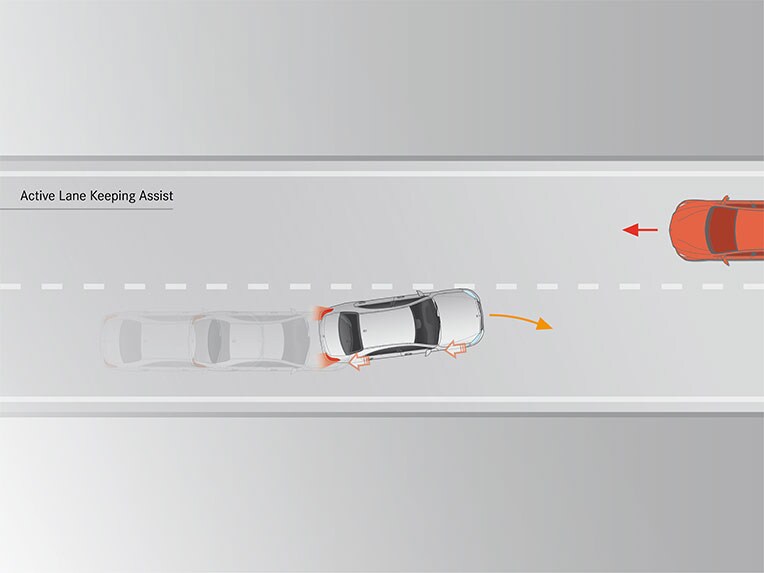 Actieve spoorassistent van de GLS van Mercedes-Benz.