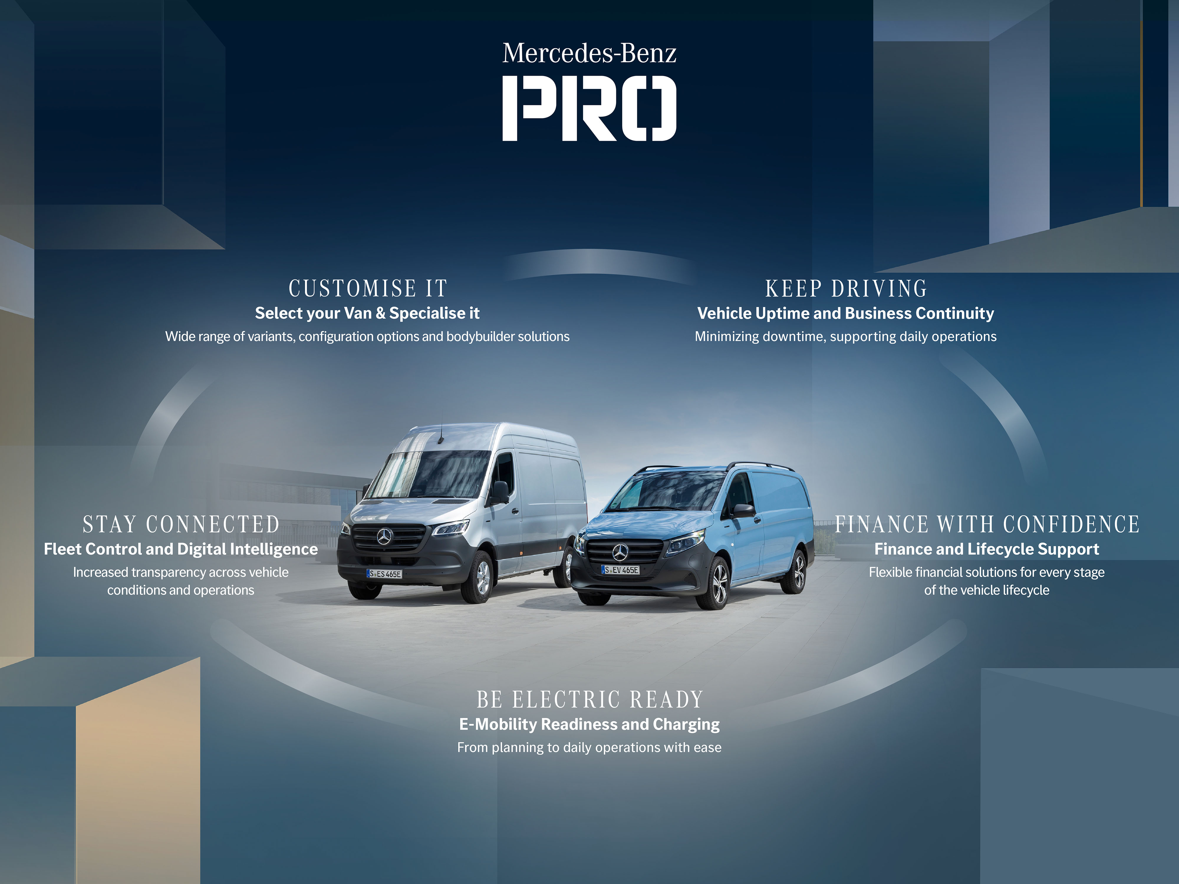 Mercedes-Benz | Visuel Mercedes PRO Un visuel présentant le Business Eco-System Mercedes PRO de Mercedes-Benz et ses différents domaines de services.